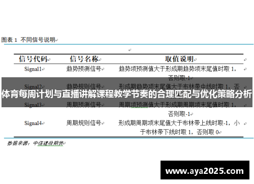 体育每周计划与直播讲解课程教学节奏的合理匹配与优化策略分析
