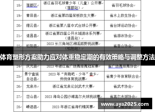 体育塑形方案助力应对体重稳定期的有效策略与调整方法