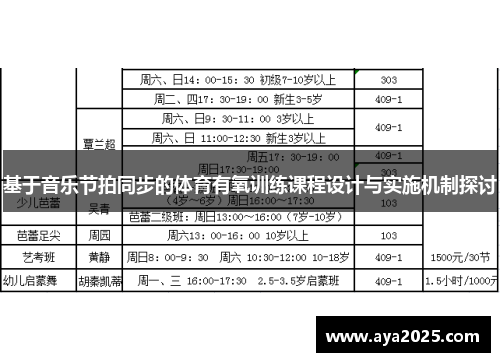 基于音乐节拍同步的体育有氧训练课程设计与实施机制探讨